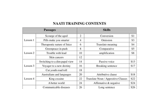 NAATI题库真题翻译必备