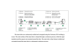 Fabrication of Transfer Lines-Nexans