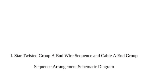 Railway Cable A-end Group Sequence and Numbering (Most Complete Version)